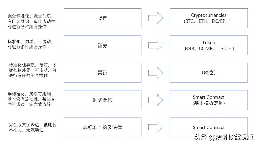 什么是数字资产<strong></p>
<p>数字资产交易</strong>？