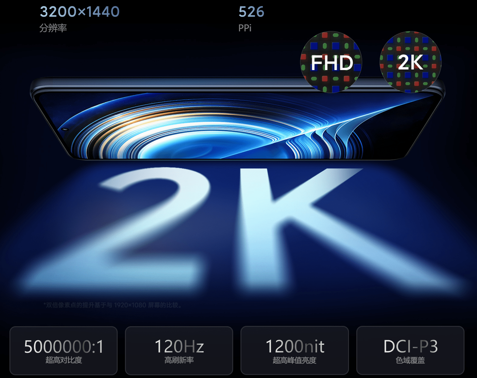 都是塑料边框<strong></p>
<p>火币Pro</strong>，红米K50 Pro还是荣耀70 Pro？