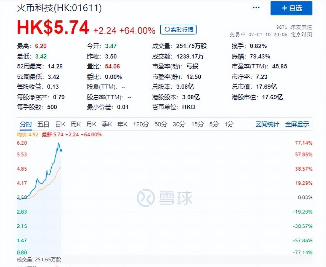 突然暴涨逾70%<strong></p>
<p>火币中国官网</strong>，火币科技发生了什么？