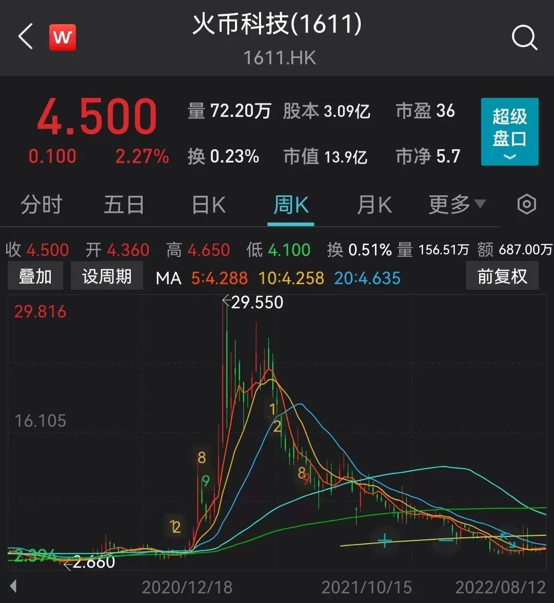火币创始人李林拟30亿美元估值出让股权？公司回应<strong></p>
<p>火币中国官网</strong>！