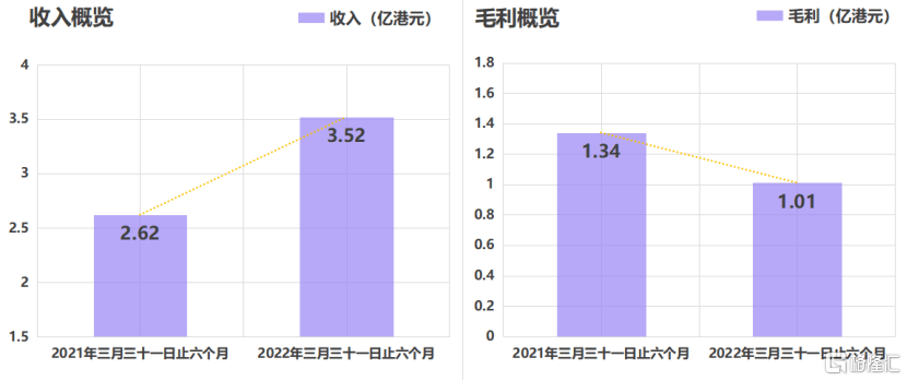 中期业绩稳健发展<strong></p>
<p>火币中国官网</strong>，火币科技（1611.HK）合规战略布局凸显长期投资价值