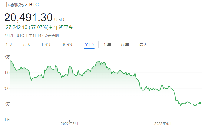 比特币：曾经的“数字黄金”<strong></p>
<p>比特币火币</strong>，如今的“数字钻石”？