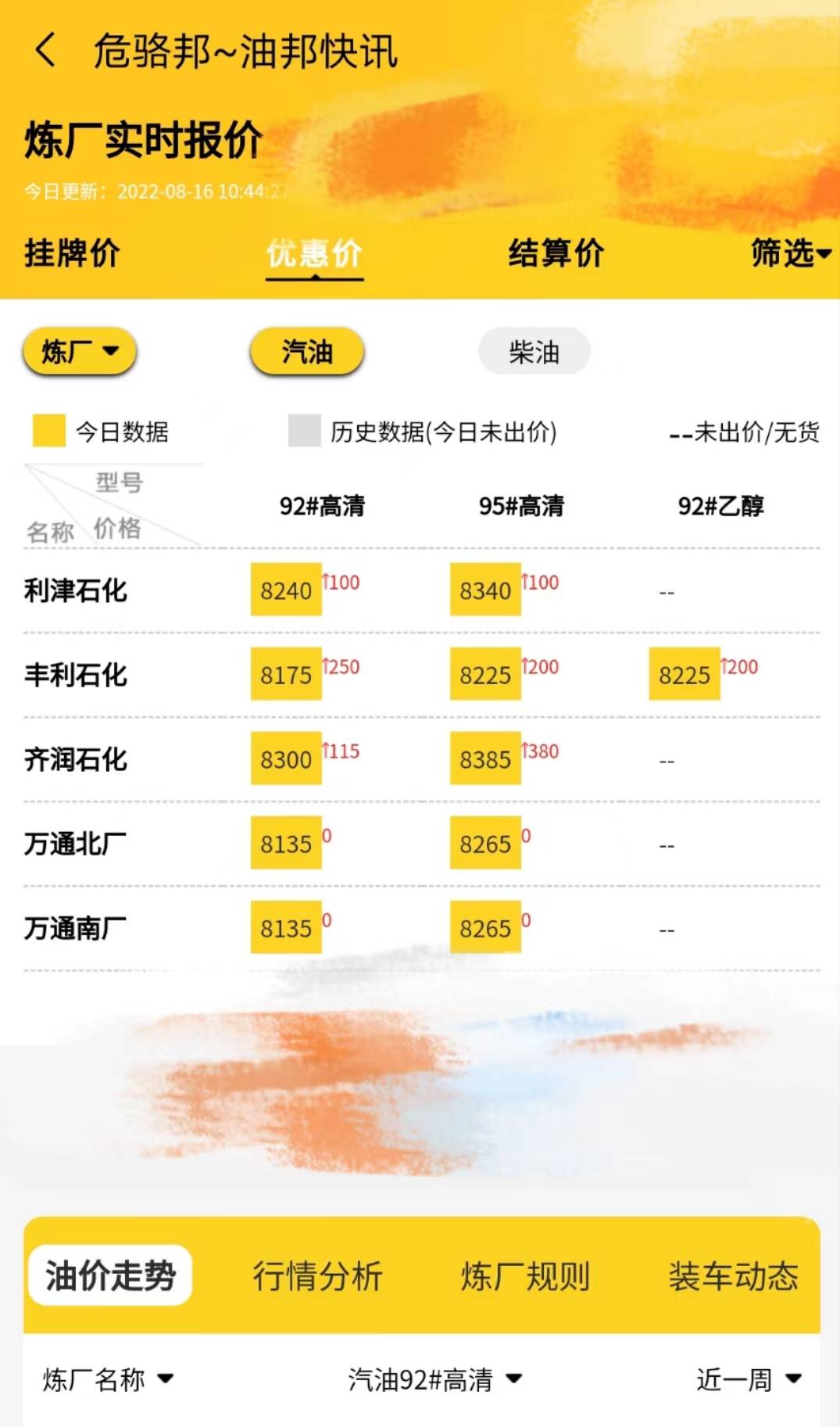 山东地炼今日最新行情<strong></p>
<p>行情火币</strong>，油价行情走势8.16