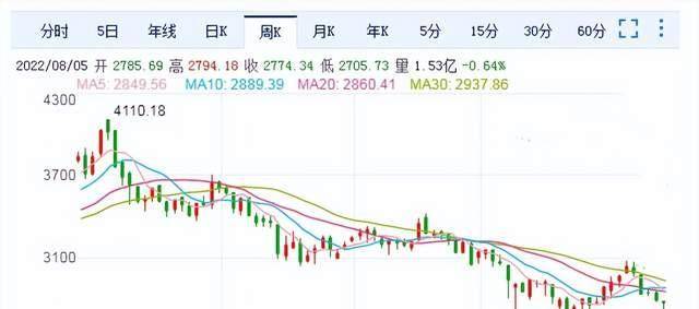 行情已见底<strong></p>
<p>行情火币</strong>，下半年行情即将来临
