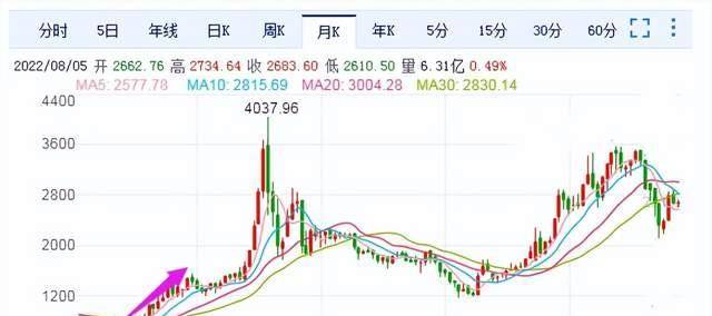 行情已见底<strong></p>
<p>行情火币</strong>，下半年行情即将来临