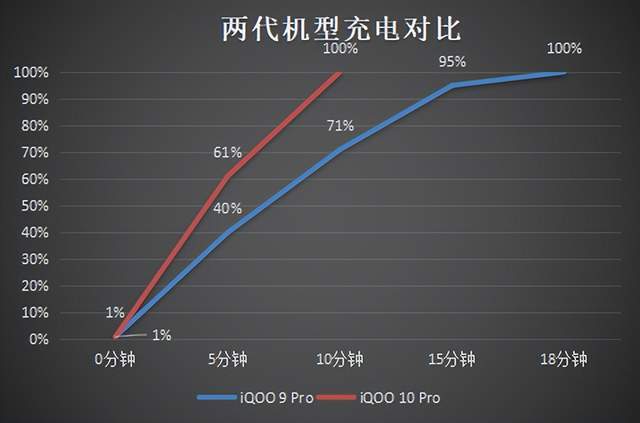iQOO 10 Pro评测：对比上代Pro<strong></p>
<p>火币网pro</strong>，真的做到了“加量不加价”