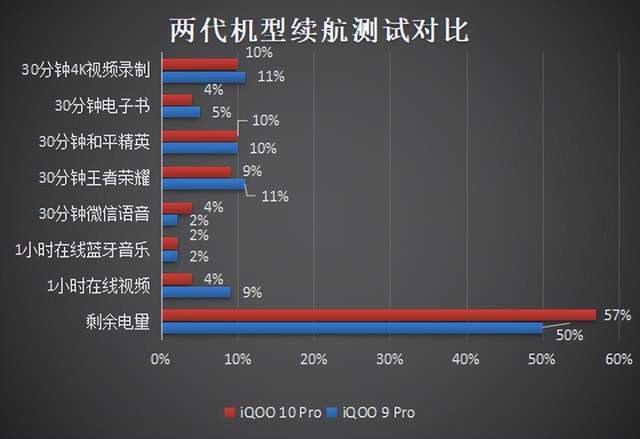 iQOO 10 Pro评测：对比上代Pro<strong></p>
<p>火币网pro</strong>，真的做到了“加量不加价”