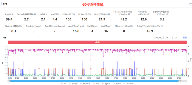 iQOO 10 Pro评测：对比上代Pro<strong></p>
<p>火币网pro</strong>，真的做到了“加量不加价”
