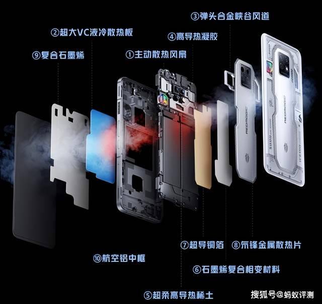 同样硬件产品调教有何不同<strong></p>
<p>火币pro下载</strong>，ROG游戏手机6 Pro和红魔7S Pro综合对比