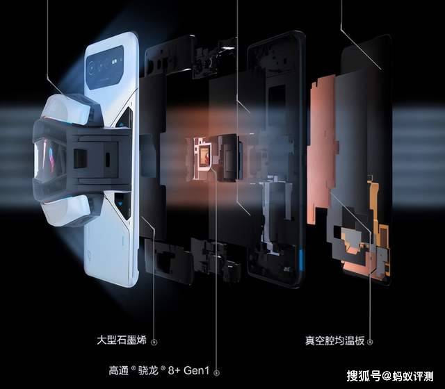 同样硬件产品调教有何不同<strong></p>
<p>火币pro下载</strong>，ROG游戏手机6 Pro和红魔7S Pro综合对比