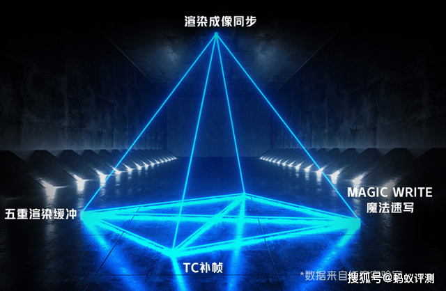 同样硬件产品调教有何不同<strong></p>
<p>火币pro下载</strong>，ROG游戏手机6 Pro和红魔7S Pro综合对比