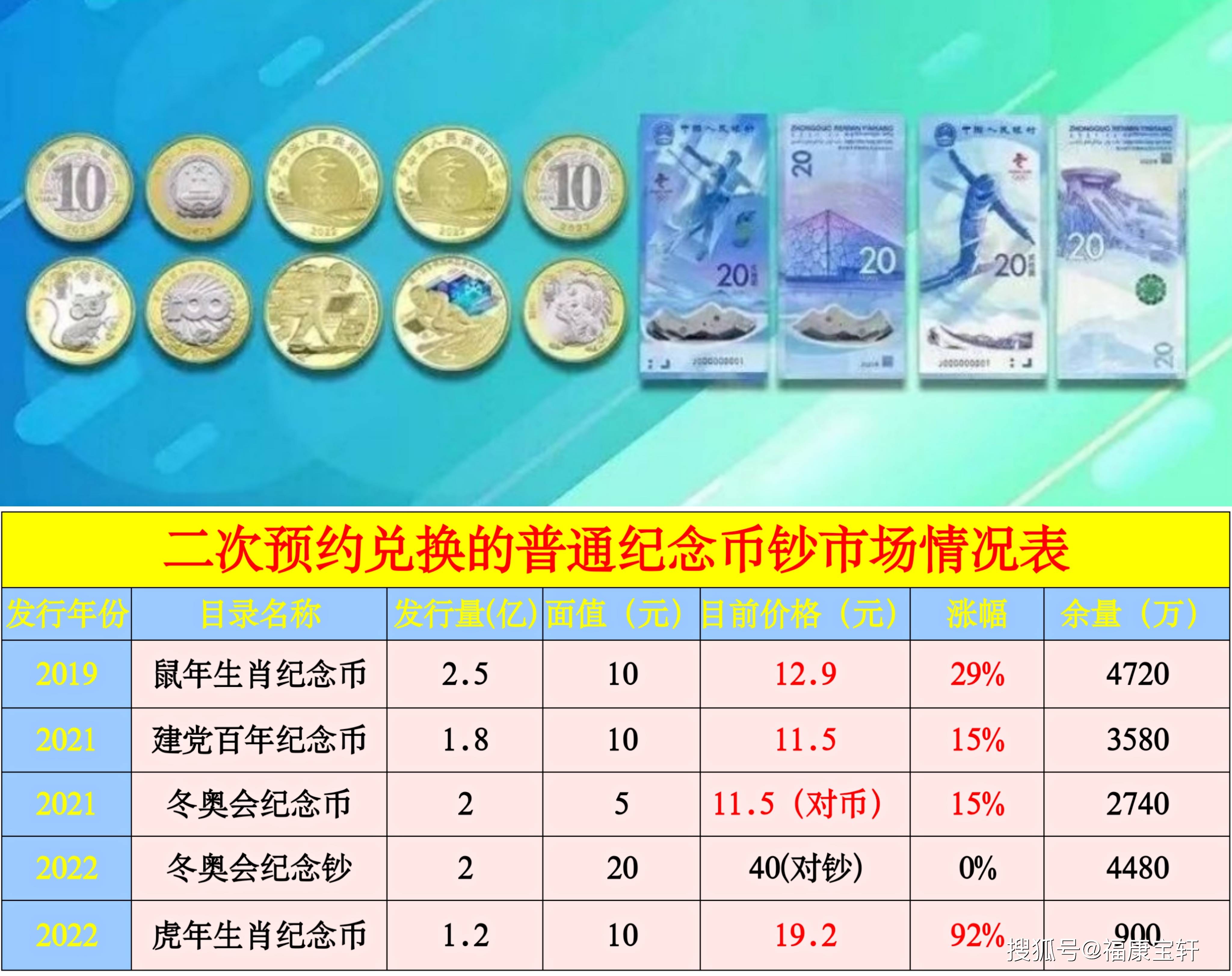 虎币二次预约兑换来了<strong></p>
<p>快币兑换</strong>！还有4币2钞要清库存