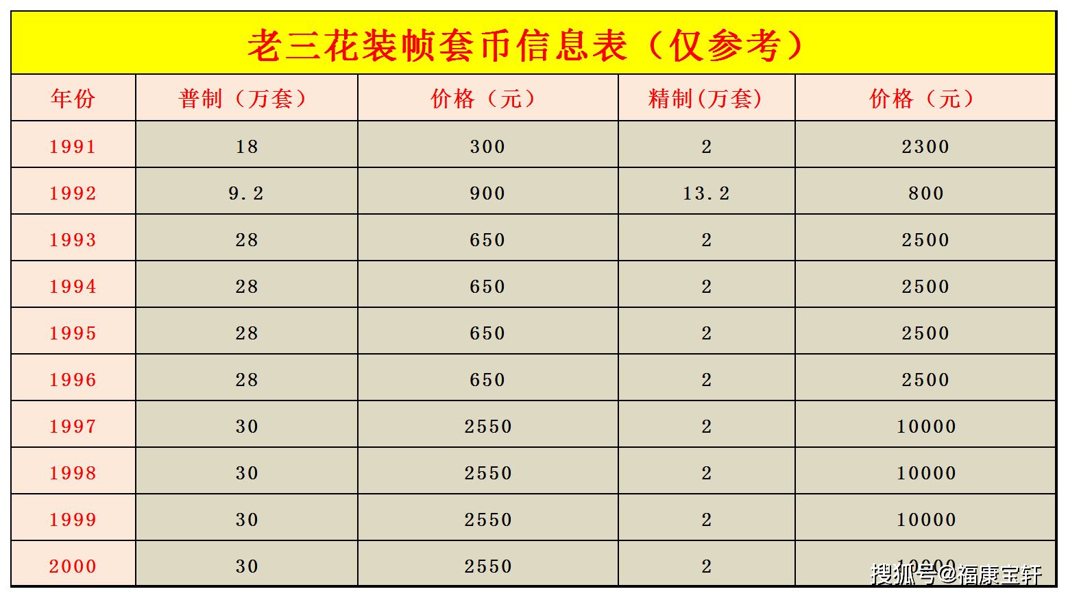 一枚梅花5角硬币价值3万<strong></p>
<p>94币价</strong>，你确定没有听错吗？