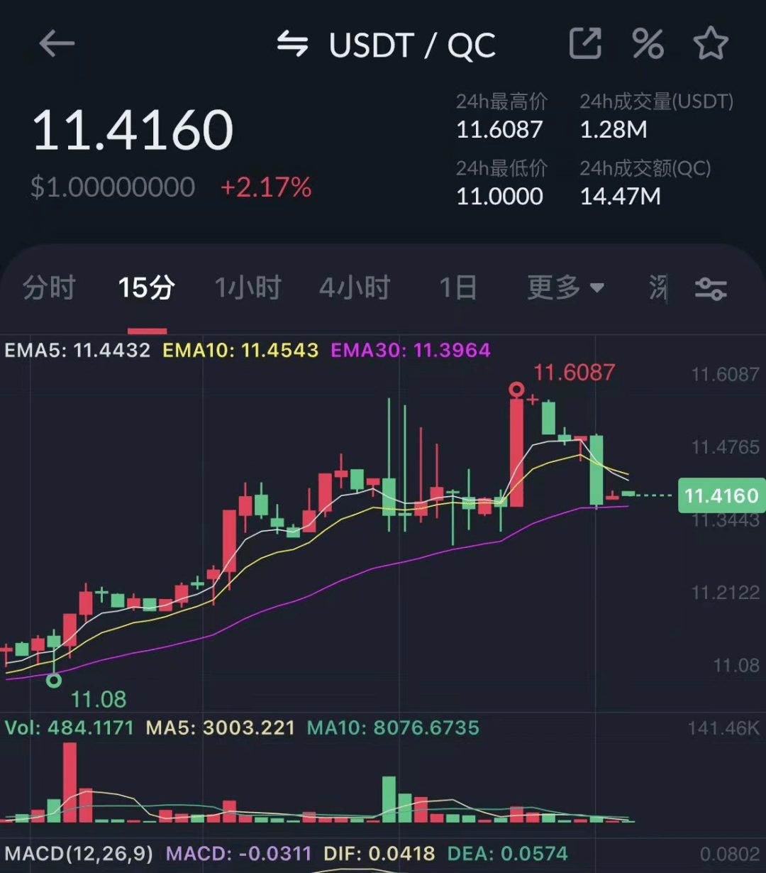 预警：中币网（ZB）交易所挤兑导致QC脱钩<strong></p>
<p>盈币网</strong>，挪用会员资产