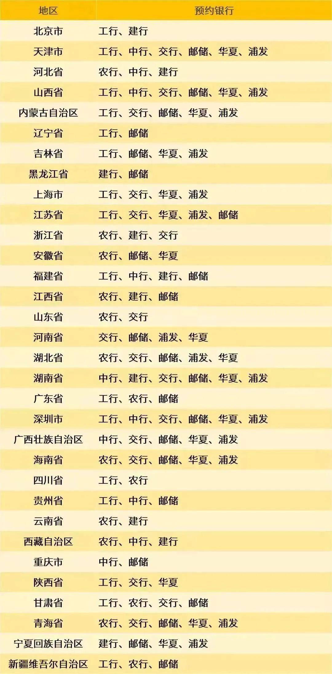 8月<strong></p>
<p>币币网</strong>，有3套纪念币确定发行，还有虎币、黄山币等待预约