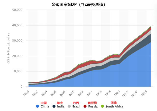 为什么美元不怕“金砖币”而怕人民币<strong></p>
<p>币币网</strong>？