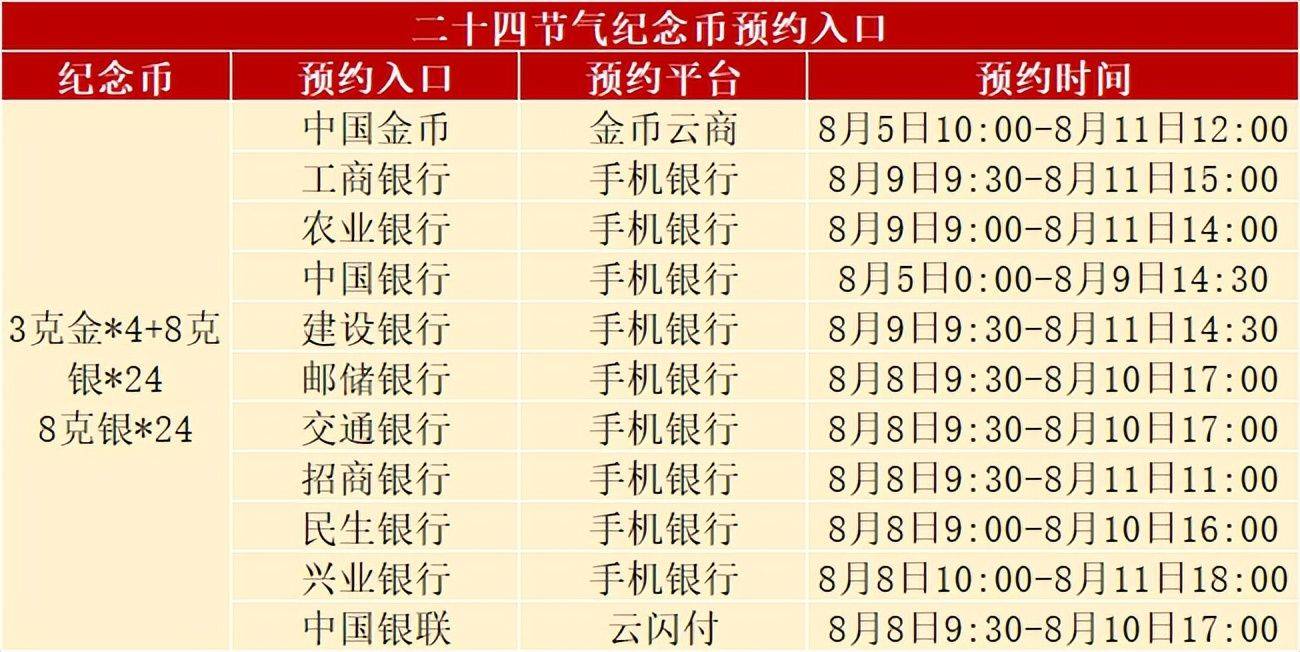 发行新变动<strong></p>
<p>币物</strong>，正方形币正式开约，虎币发行有变，黄山币已生产完毕