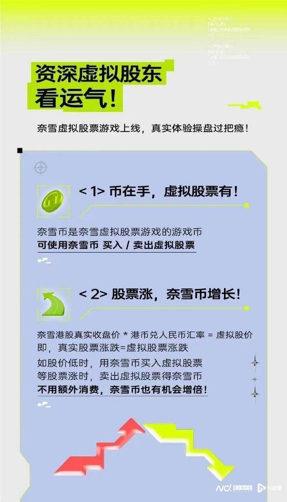 喝奈雪的茶能获“奈雪币”、做虚拟股东<strong></p>
<p>币虚拟</strong>，营销背后是否擦边？