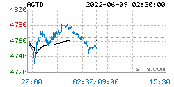人民币白银价格更新：2022年06月09日<strong></p>
<p>币乎价格</strong>，人民币银价最新价格行情表