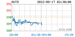 人民币黄金价格更新：2022年08月17日<strong></p>
<p>币乎价格</strong>，人民币黄金最新价格行情表