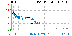 人民币黄金价格更新：2022年07月13日<strong></p>
<p>币乎价格</strong>，人民币黄金最新价格行情表