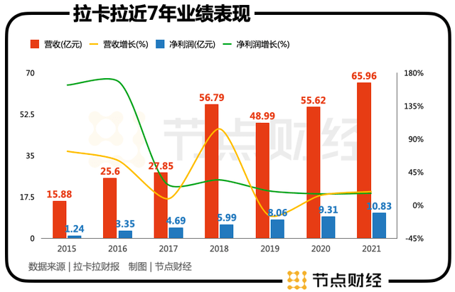 数字人民币时代<strong></p>
<p>币时代</strong>，拉卡拉的价值锚是什么？