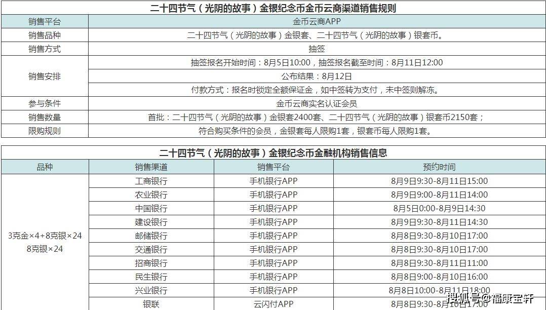 年度重头戏<strong></p>
<p>趣币</strong>，二十四节气金银币趣萌来袭！向您倾情讲述光阴的故事