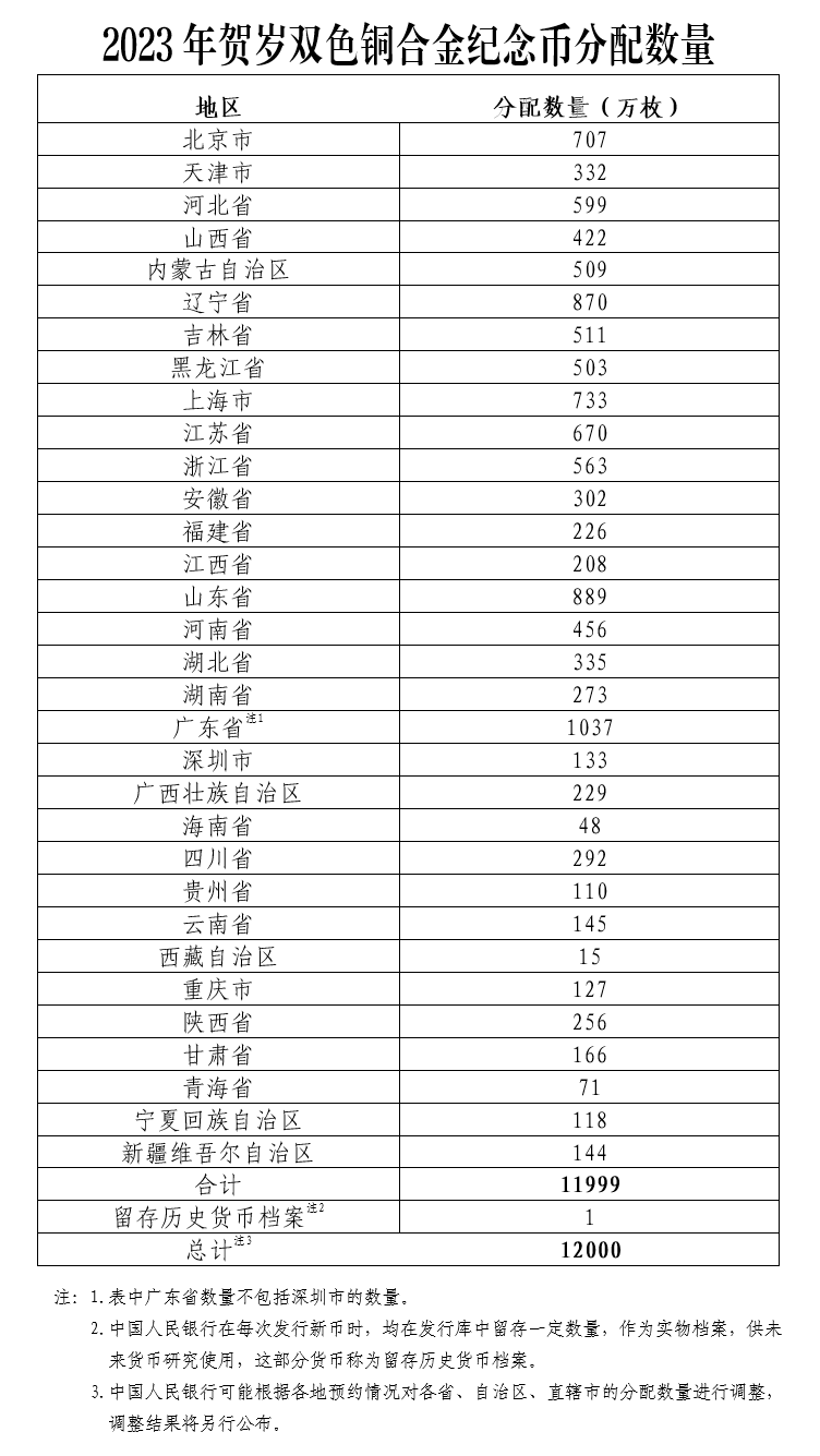 2023年贺岁纪念币<strong></p>
<p>香币</strong>，明起发行！