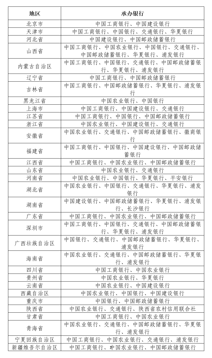 2023年贺岁纪念币<strong></p>
<p>香币</strong>，明起发行！