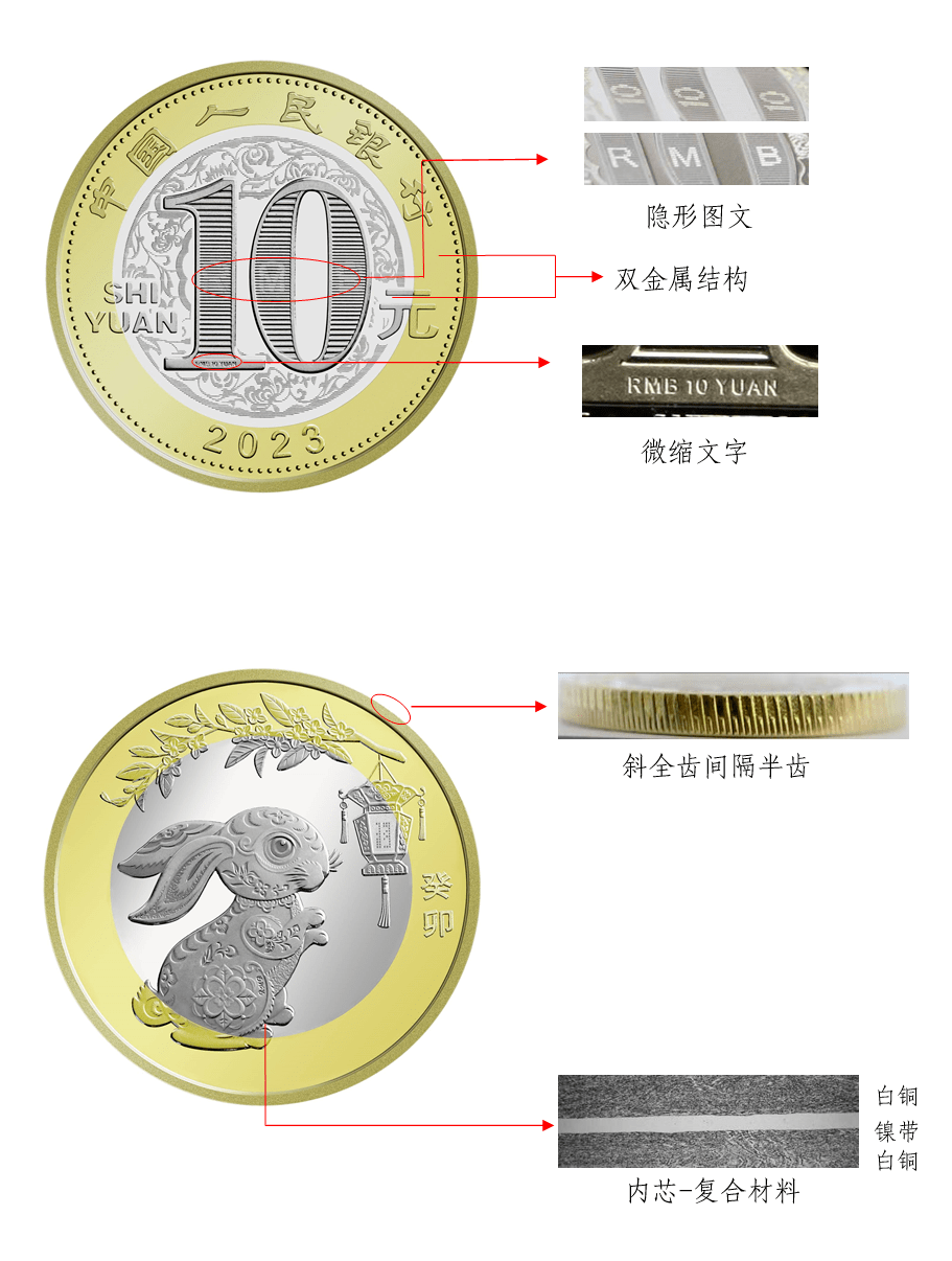2023年贺岁纪念币<strong></p>
<p>香币</strong>，明起发行！