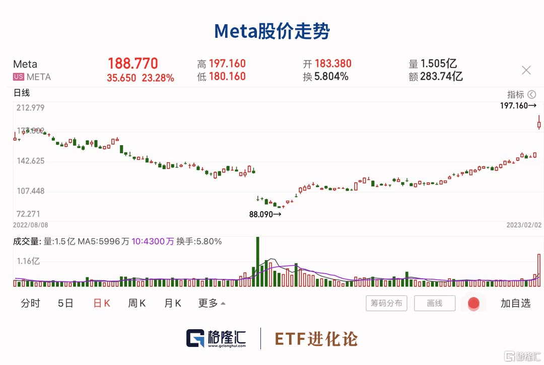 美股迎来财报季<strong></p>
<p>美股标普</strong>，本周纳指ETF 、标普500ETF领涨