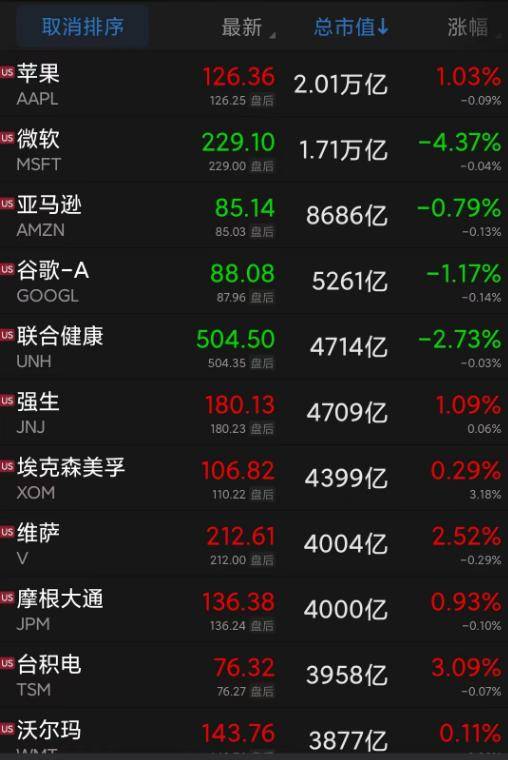 “通胀不可接受<strong></p>
<p>美股十年走势</strong>，无人预计今年降息”！美联储强“鹰”表态，原油重挫，美股走势惊险！中概股却大涨