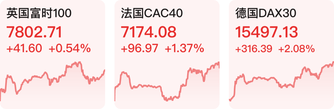 【早知道】美股主要指数走势分化<strong></p>
<p>美股十年走势</strong>，热门科技股普涨；商务部：下一步将继续稳定和扩大汽车消费
