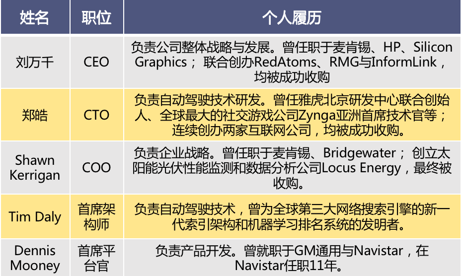 智加科技或将中国团队拆分至满帮<strong></p>
<p>美股融资什么意思</strong>，再次冲击美股上市