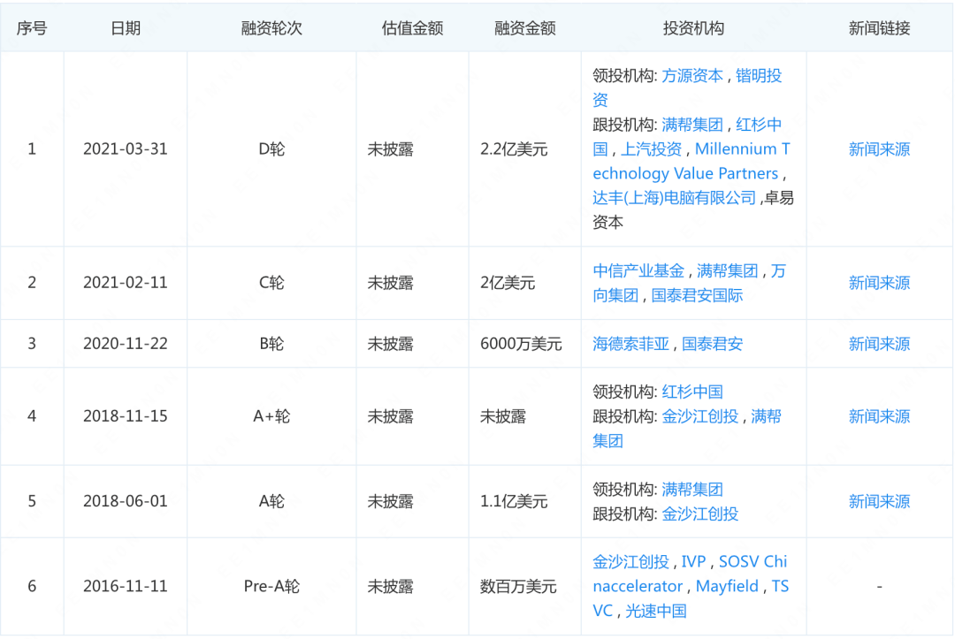 智加科技或将中国团队拆分至满帮<strong></p>
<p>美股融资什么意思</strong>，再次冲击美股上市