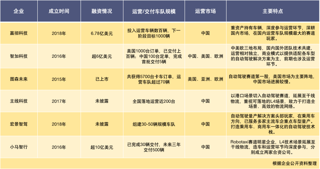 智加科技或将中国团队拆分至满帮<strong></p>
<p>美股融资什么意思</strong>，再次冲击美股上市