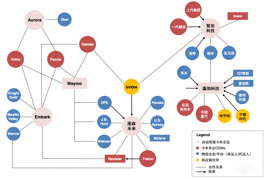 智加科技或将中国团队拆分至满帮<strong></p>
<p>美股融资什么意思</strong>，再次冲击美股上市