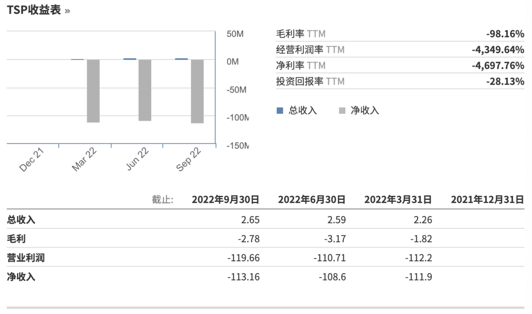 智加科技或将中国团队拆分至满帮<strong></p>
<p>美股融资什么意思</strong>，再次冲击美股上市