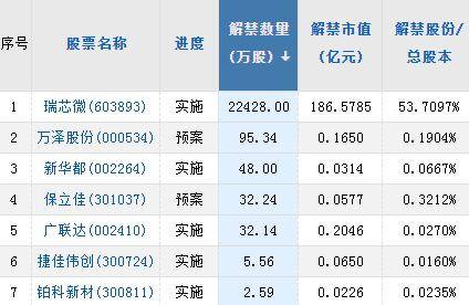 A股头条：兔年妖股连拉7涨停<strong></p>
<p>美股妖股</strong>，交易所出手！美股集体收高纳指涨近2%！A股遇北向资金连续3个交易日减仓