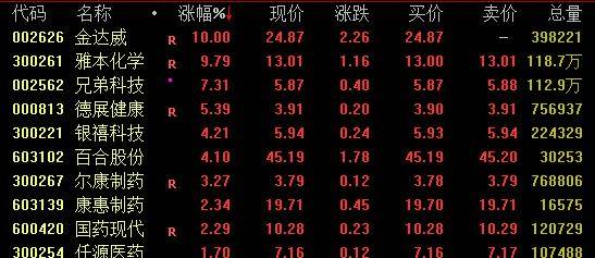 9天暴涨4倍<strong></p>
<p>牛股王美股</strong>，“2023年第一牛股”再创新高！“不老神药”获追捧，龙头股收获两连板…王力宏公司被冻结