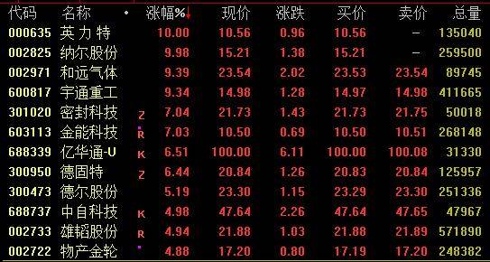 9天暴涨4倍<strong></p>
<p>牛股王美股</strong>，“2023年第一牛股”再创新高！“不老神药”获追捧，龙头股收获两连板…王力宏公司被冻结