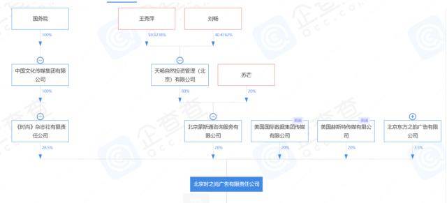 9天暴涨4倍<strong></p>
<p>牛股王美股</strong>，“2023年第一牛股”再创新高！“不老神药”获追捧，龙头股收获两连板…王力宏公司被冻结