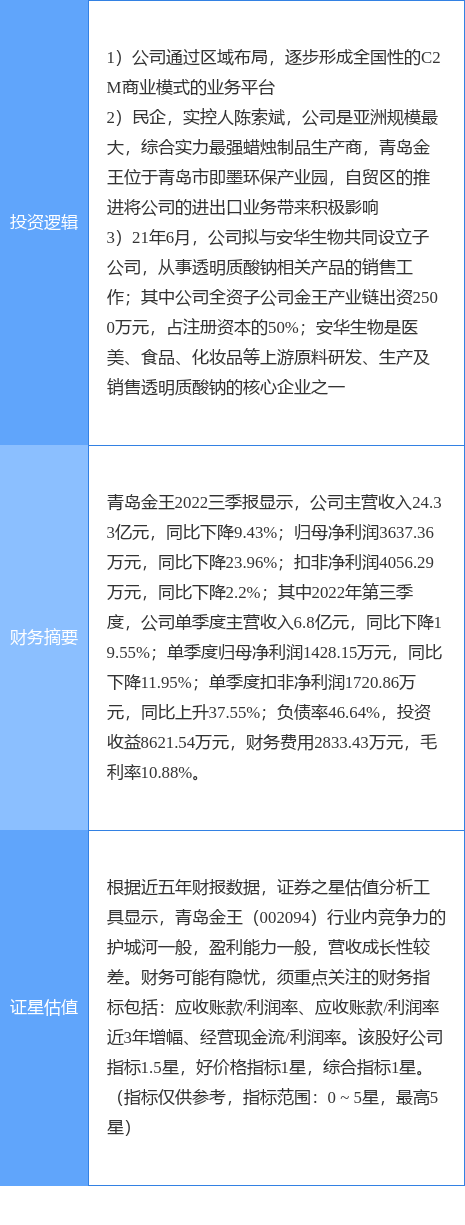 1月12日青岛金王涨停分析：C2M<strong></p>
<p>牛股王美股</strong>，医美，中日韩自贸区概念热股