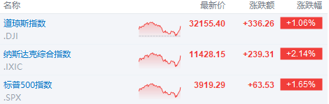 富途早报 | 抗通胀任务艰巨！美国CPI公布后加息预期再升温；穆迪将美国银行系统前景降为负面<strong></p>
<p>美股危险</strong>，警惕还有银行危险