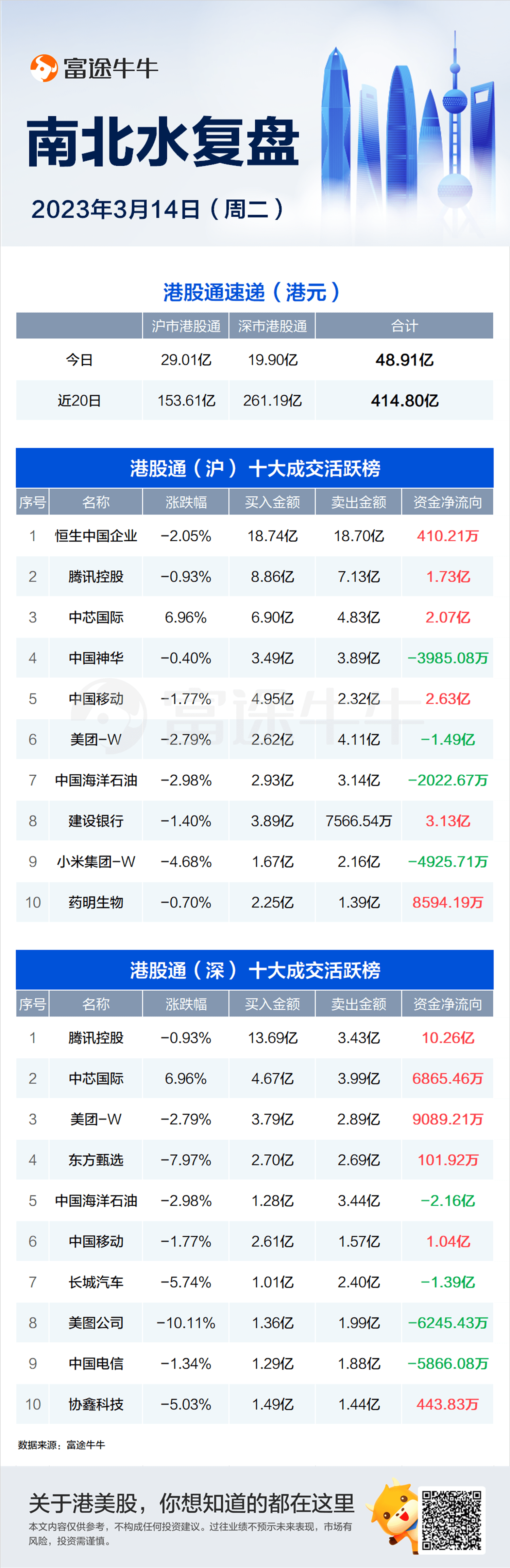 富途早报 | 抗通胀任务艰巨！美国CPI公布后加息预期再升温；穆迪将美国银行系统前景降为负面<strong></p>
<p>美股危险</strong>，警惕还有银行危险