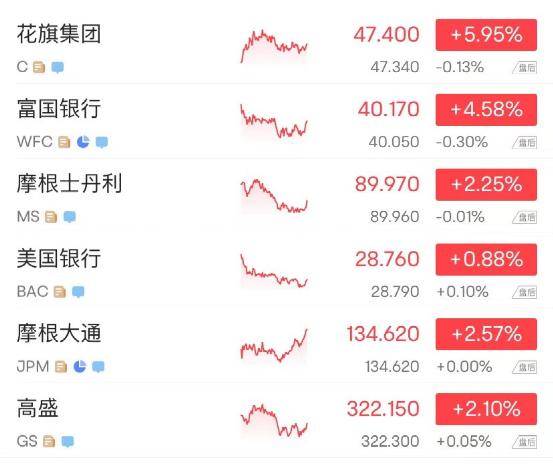 凌晨突发！“俄战机致美无人机坠毁”<strong></p>
<p>美股危险</strong>，美国紧急召见，俄大使表态！国际油价一度重挫超5%！银行股暴力反弹！
