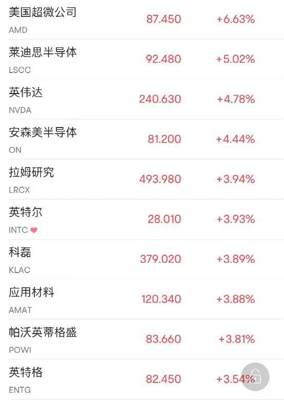 凌晨突发！“俄战机致美无人机坠毁”<strong></p>
<p>美股危险</strong>，美国紧急召见，俄大使表态！国际油价一度重挫超5%！银行股暴力反弹！