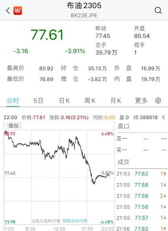 凌晨突发！“俄战机致美无人机坠毁”<strong></p>
<p>美股危险</strong>，美国紧急召见，俄大使表态！国际油价一度重挫超5%！银行股暴力反弹！