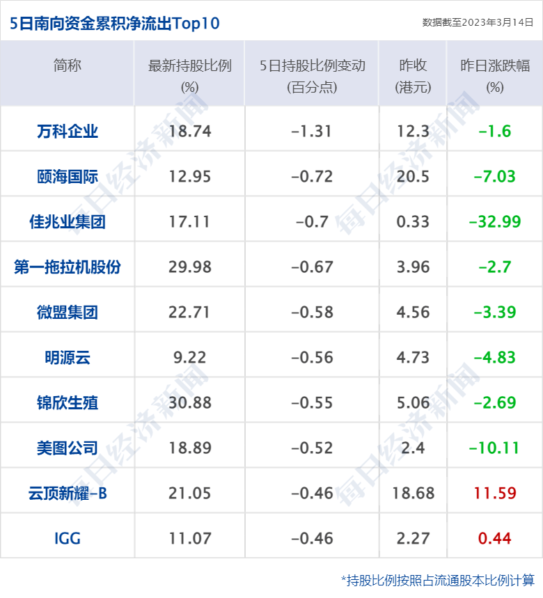 早财经丨突发！美军称无人机被俄击落<strong></p>
<p>美股危险</strong>，俄方回应；GPT-4发布！考试超过90%人类；华为辟谣开发芯片堆叠方案