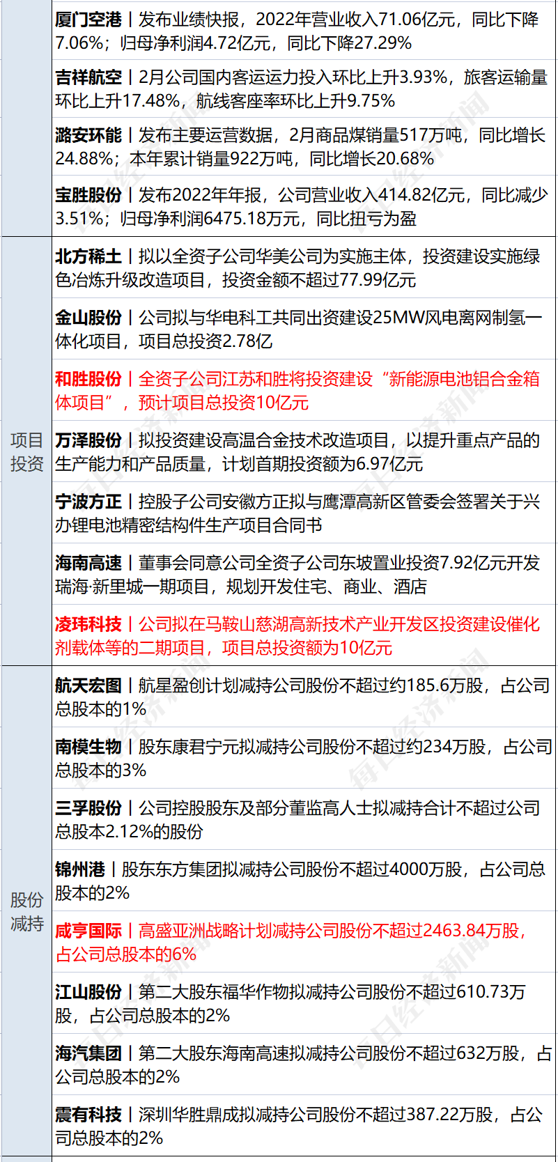 早财经丨突发！美军称无人机被俄击落<strong></p>
<p>美股危险</strong>，俄方回应；GPT-4发布！考试超过90%人类；华为辟谣开发芯片堆叠方案